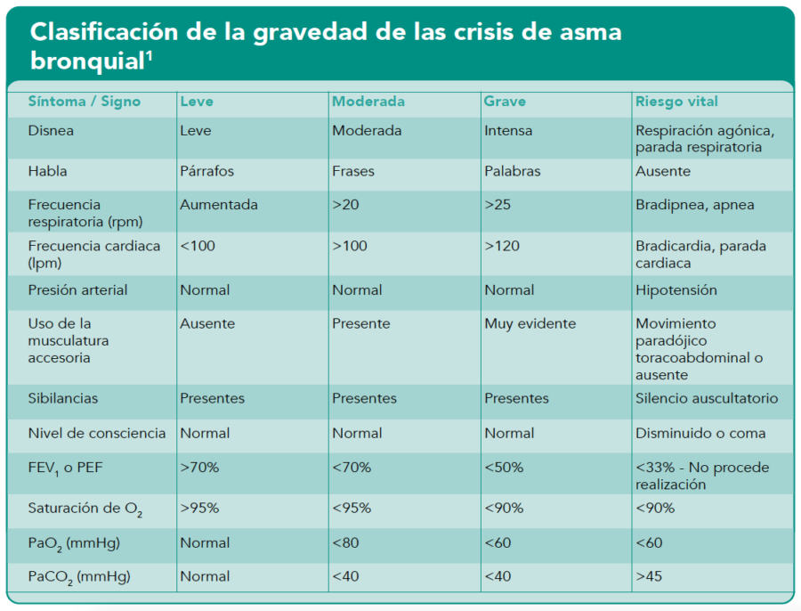 Diagnóstico del asma en la consulta ambulatoria