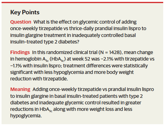 Tirzepatida versus insulina Lispro agregada a la insulina basal en la diabetes tipo 2: El ensayo clínico aleatorizado SURPASS-6