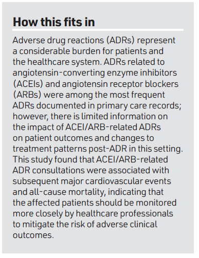Impacto de las reacciones adversas a medicamentos relacionadas con los IECA y los ARAII en los resultados clínicos de los pacientes