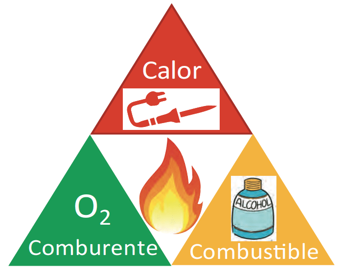 Antisépticos con alcohol y la prevención de incendios en quirófano