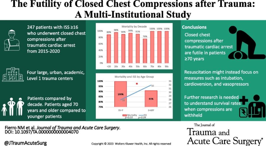 La inutilidad de las compresiones torácicas cerradas después de un traumatismo