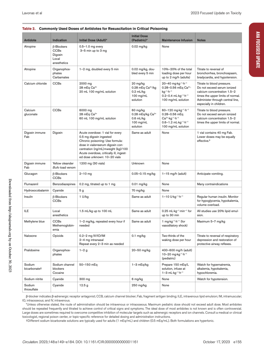 Actualización centrada en la Asociación Estadounidense del Corazón de 2023 sobre el tratamiento de pacientes con paro cardíaco o toxicidad potencialmente mortal debido a intoxicación