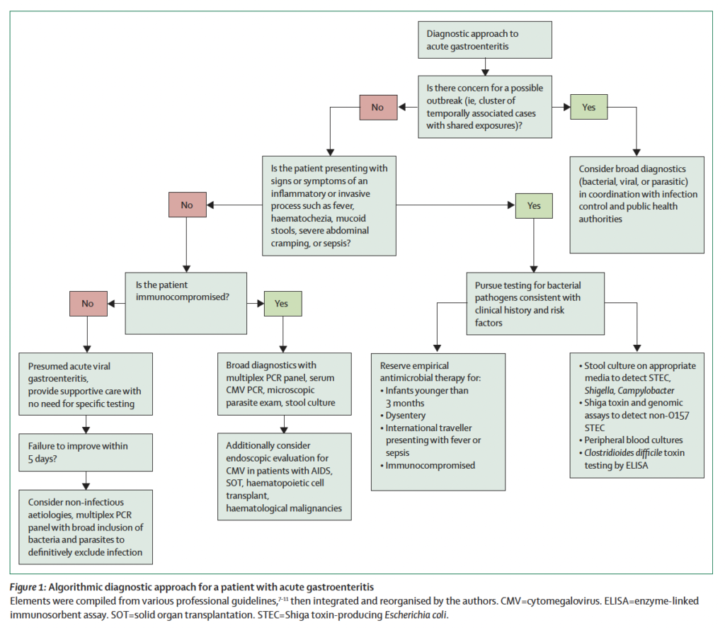 Gastroenteritis viral - Colegio Oficial Médicos de Málaga