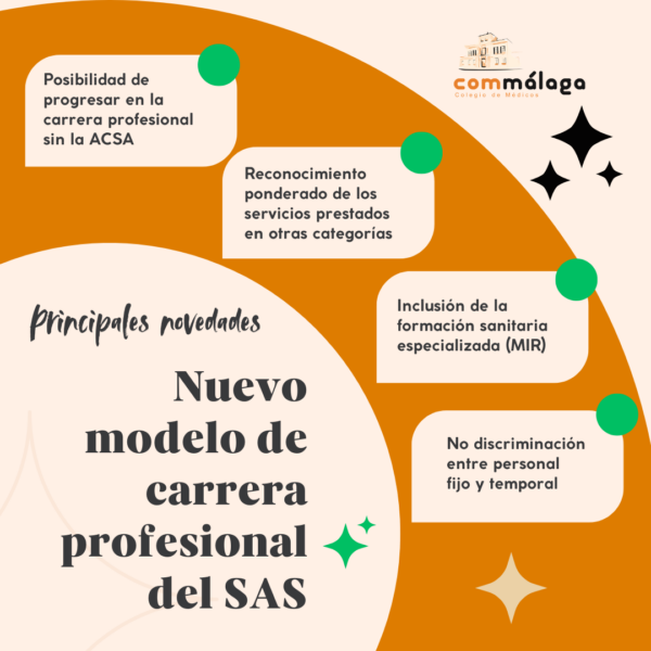 Nuevo modelo de carrera profesional del SAS: estas son las mejoras